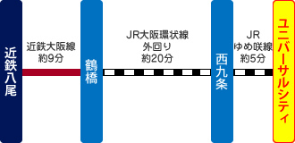 ユニバーサルシティ